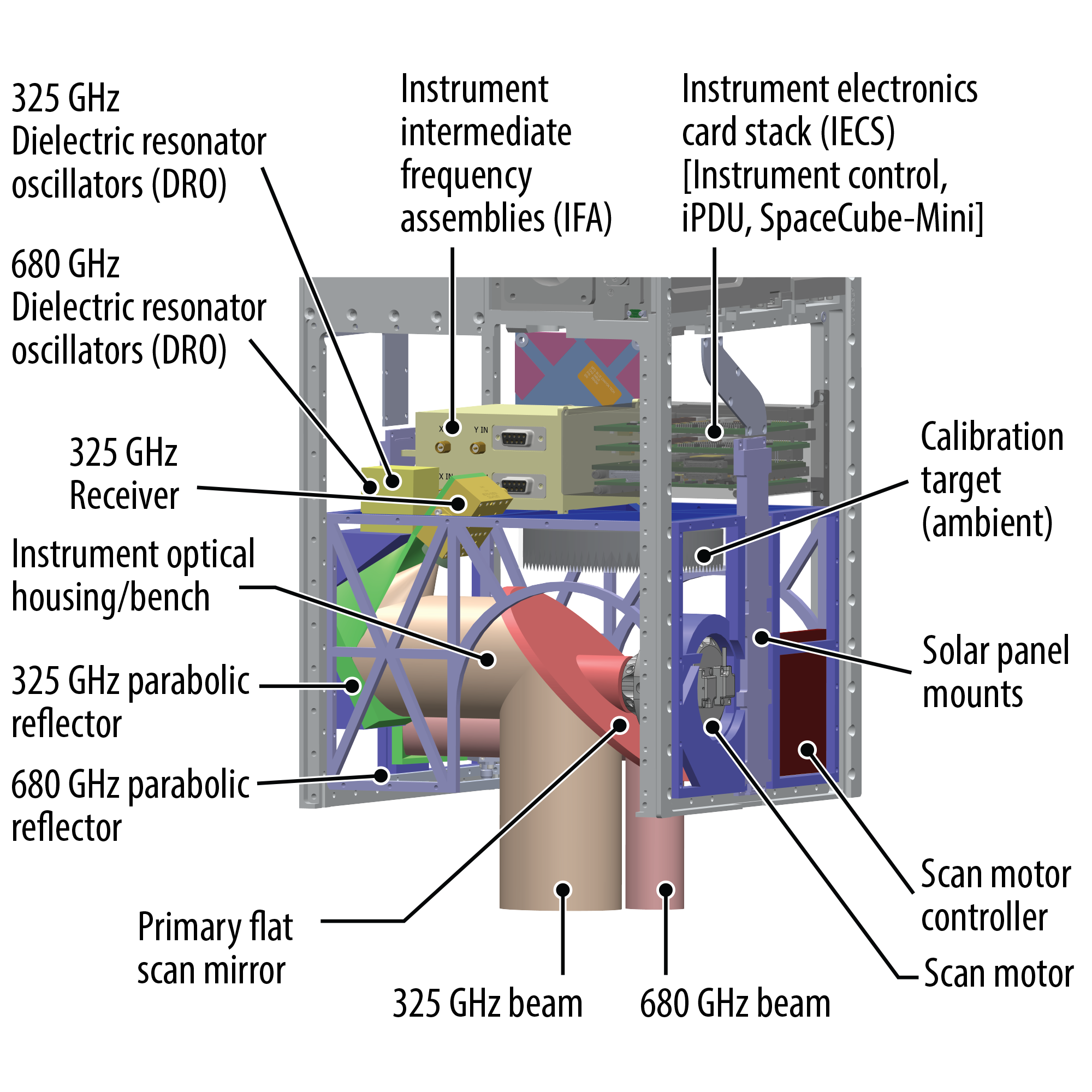 polsir_assembly2