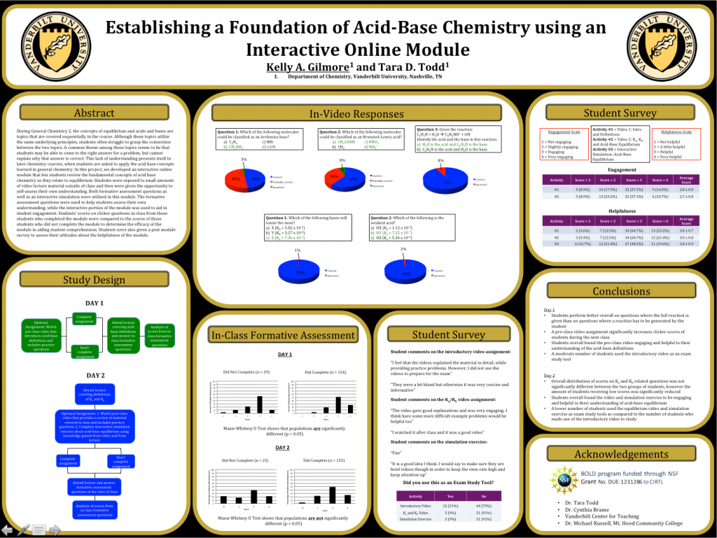 Establishing a Foundation of Acid-Base Chemistry Using an Interactive Online Module