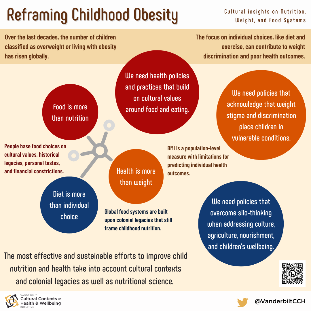 reframing-childhood-obesity-brief-vanderbilt-cultural-context-of