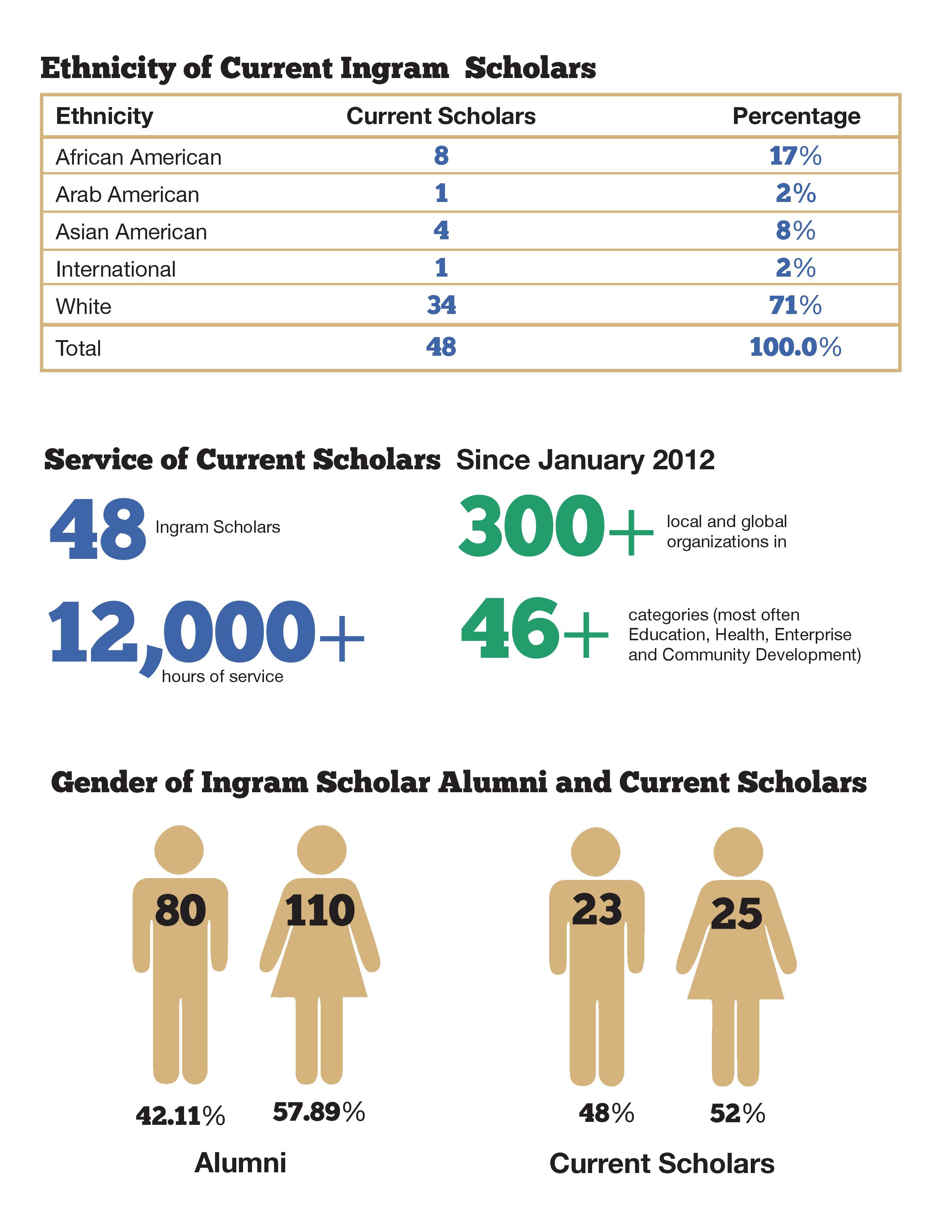 Scholar Profile | About | Ingram | Vanderbilt University