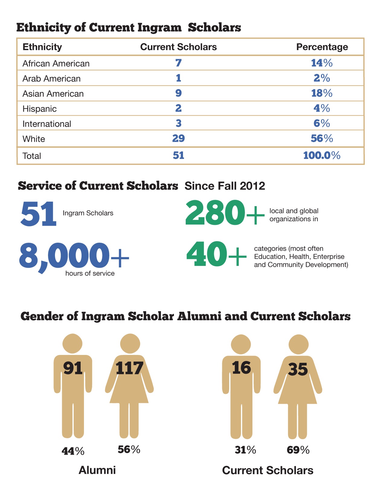 Scholar Profile | About | Ingram | Vanderbilt University