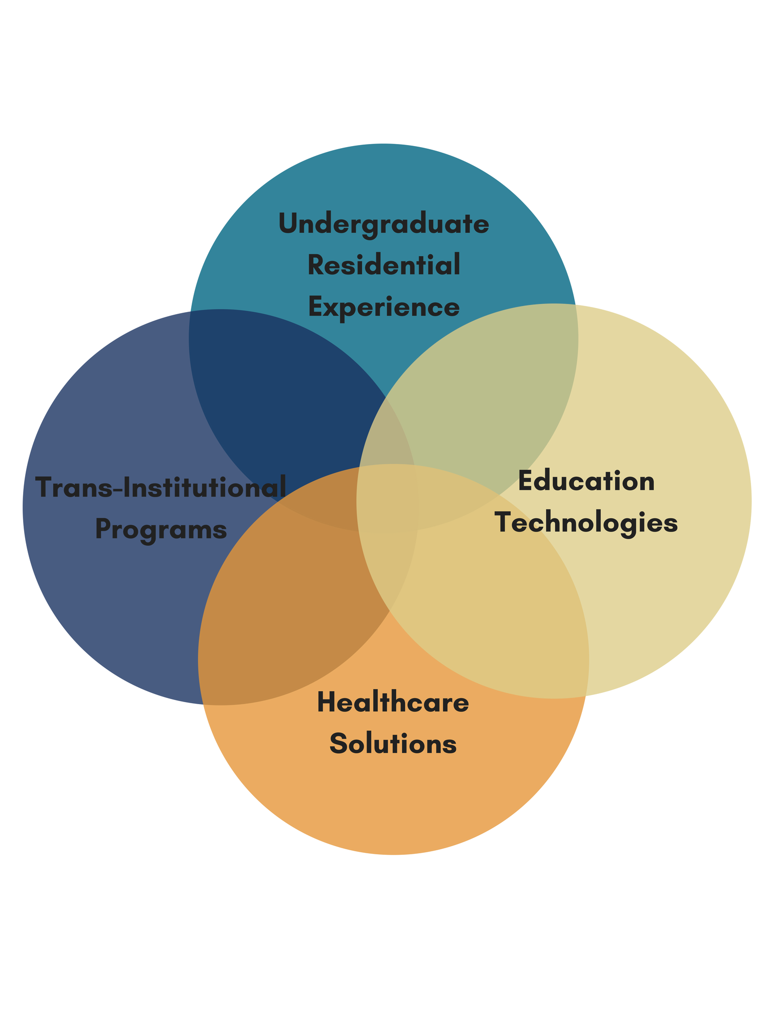 The Four Pillars Of The Strategic Plan Academic Strategic Plan 