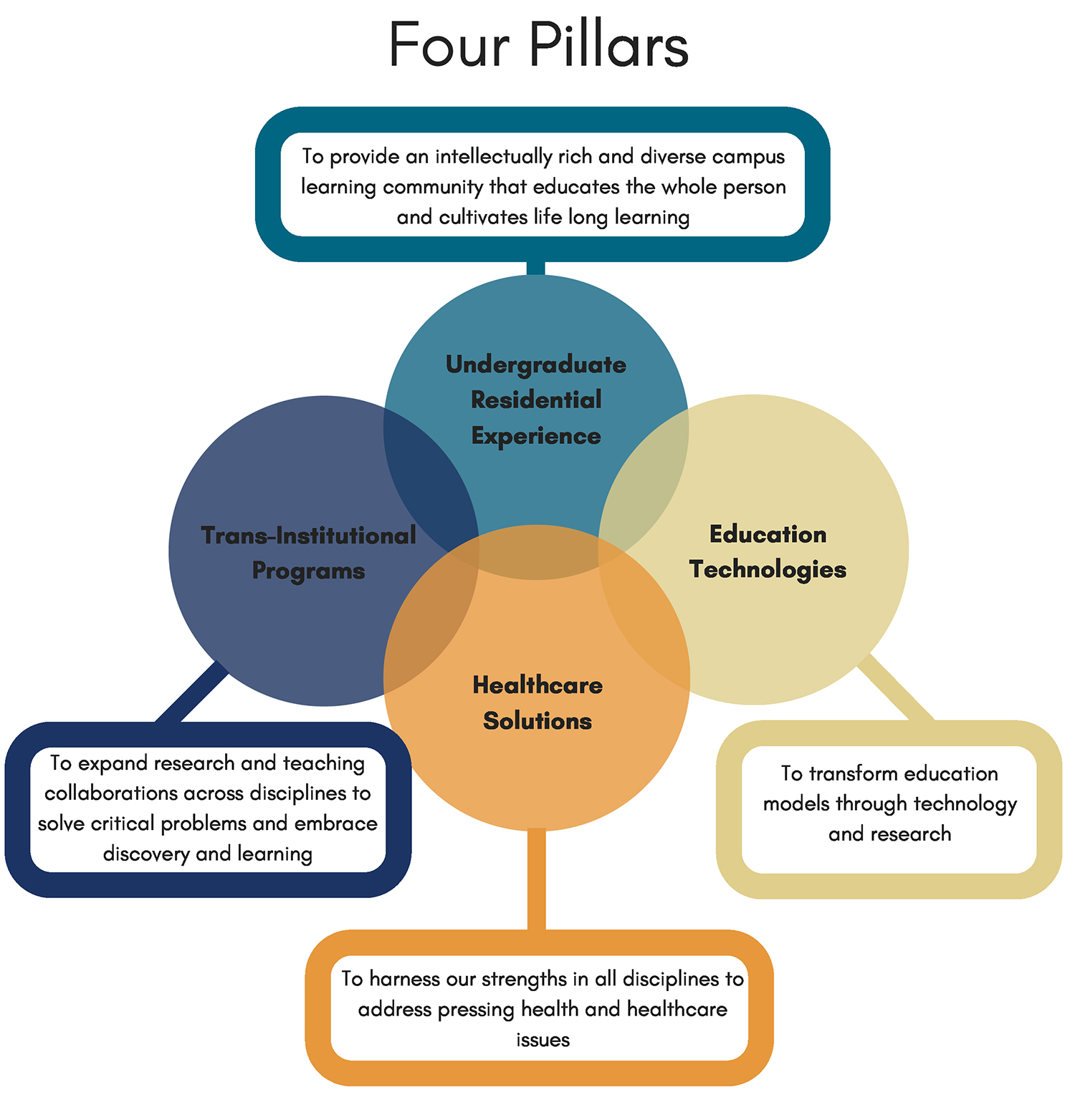 steps of strategic planning in education