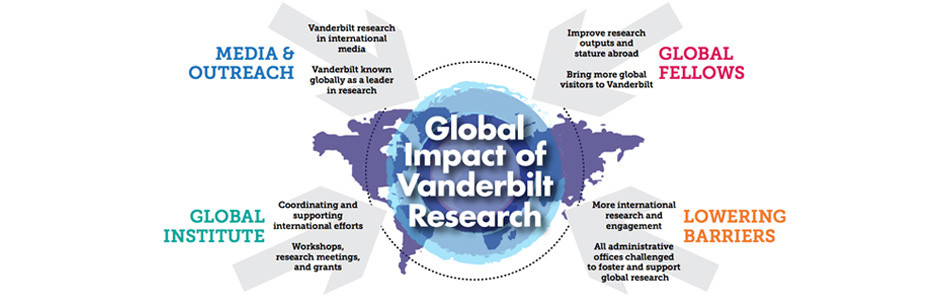 Academic Strategic Plan | Vanderbilt University